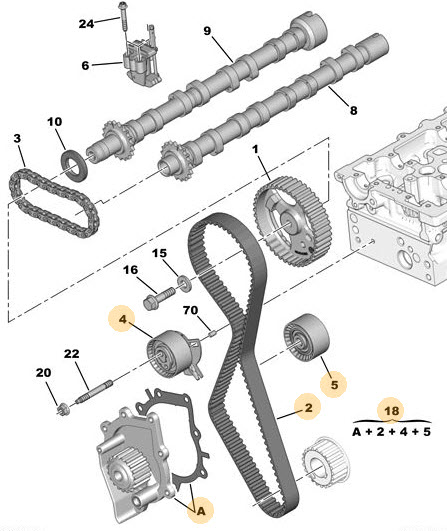 Water pump + timing belt kit 3648404